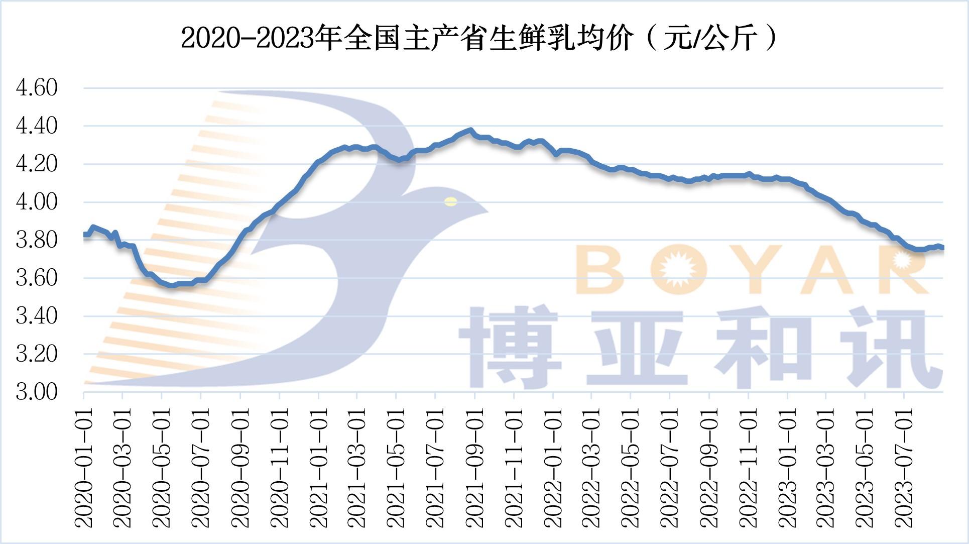 1694051764795933.jpg 生鮮乳價格.jpg