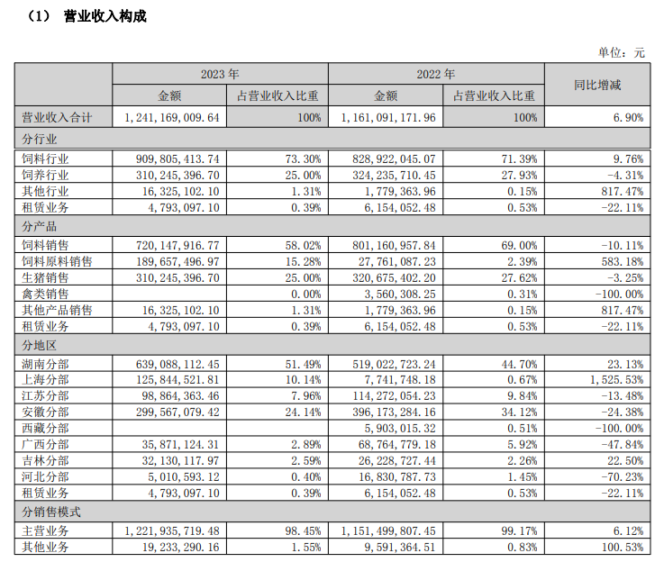 1712624225704565.png _W@EOW70H}DOF8WIB}PUYI8.png