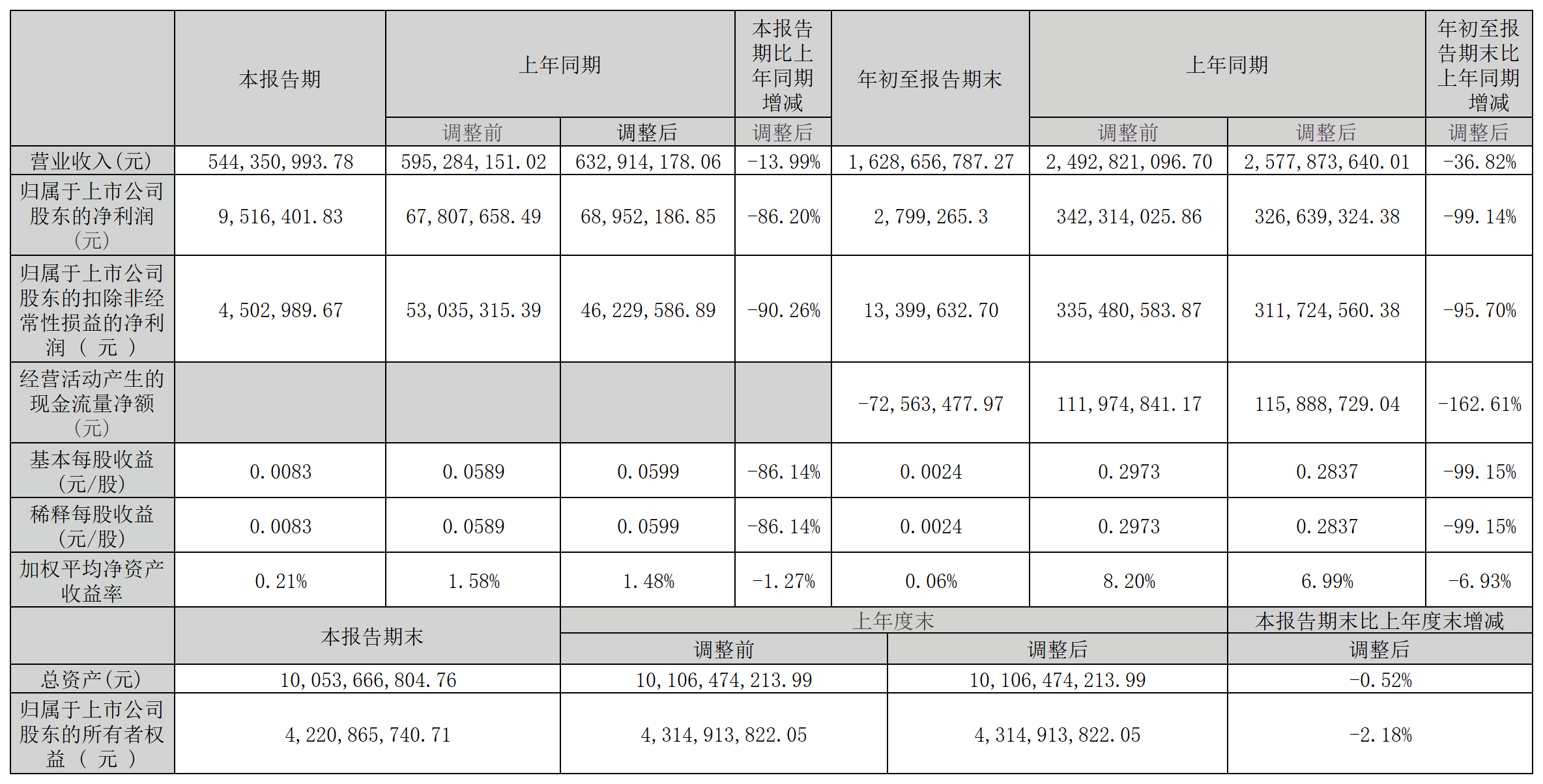 羅牛山 三季度_Sheet1(1).png